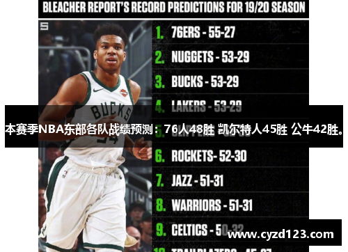 本赛季NBA东部各队战绩预测：76人48胜 凯尔特人45胜 公牛42胜。